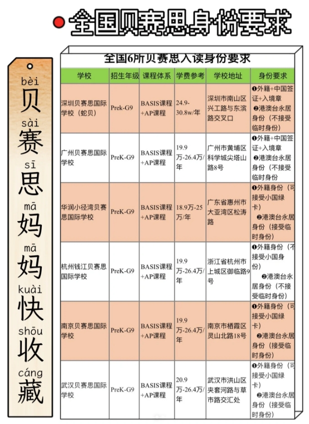 贝赛思身份规划大全丨选择怎样的外籍身份？